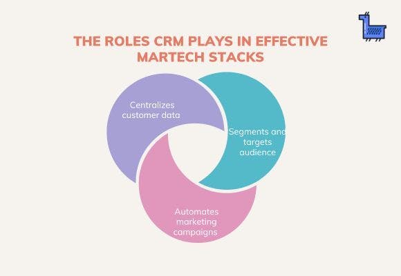what role can a CRM play in effective martech stack